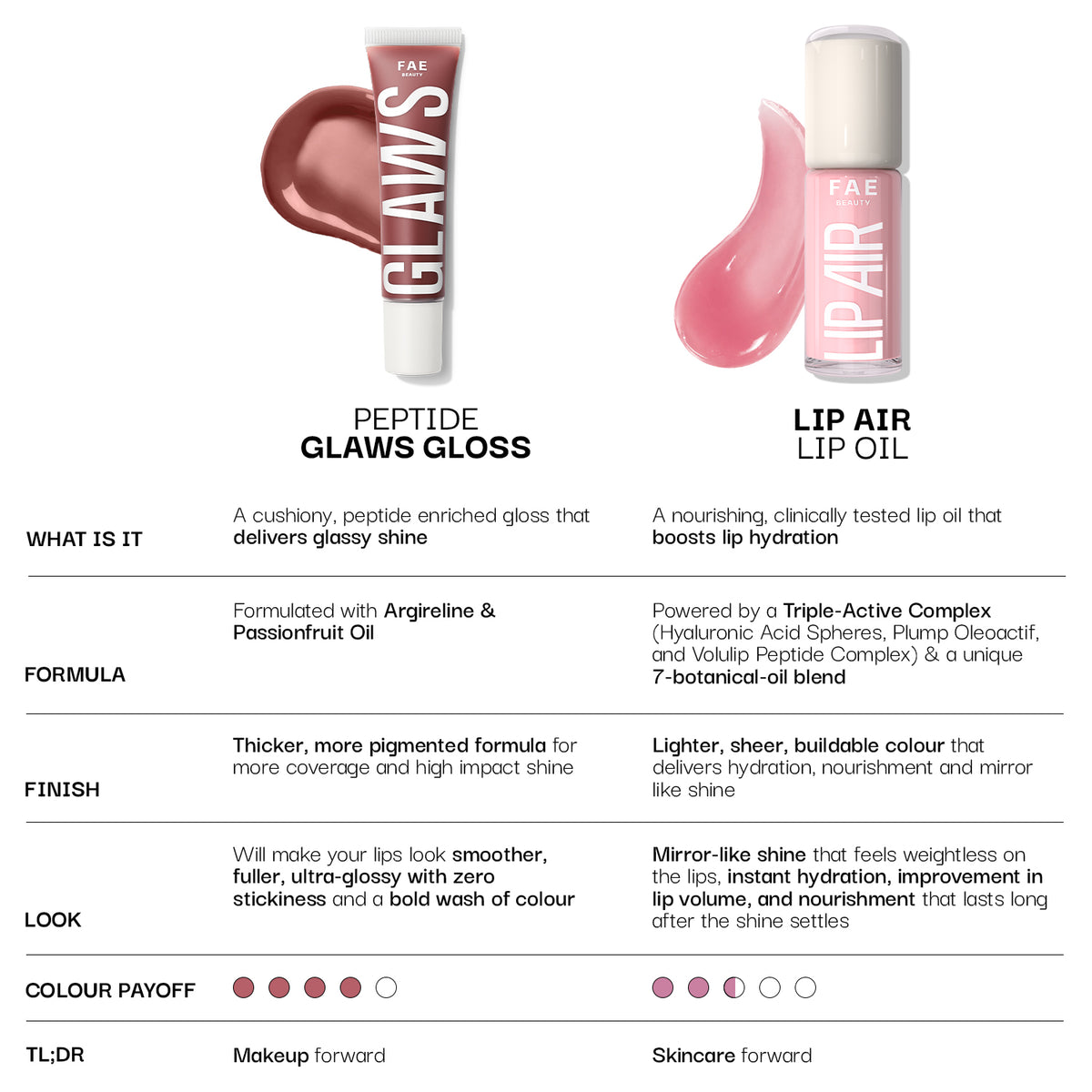 Two Lip Air Bundle