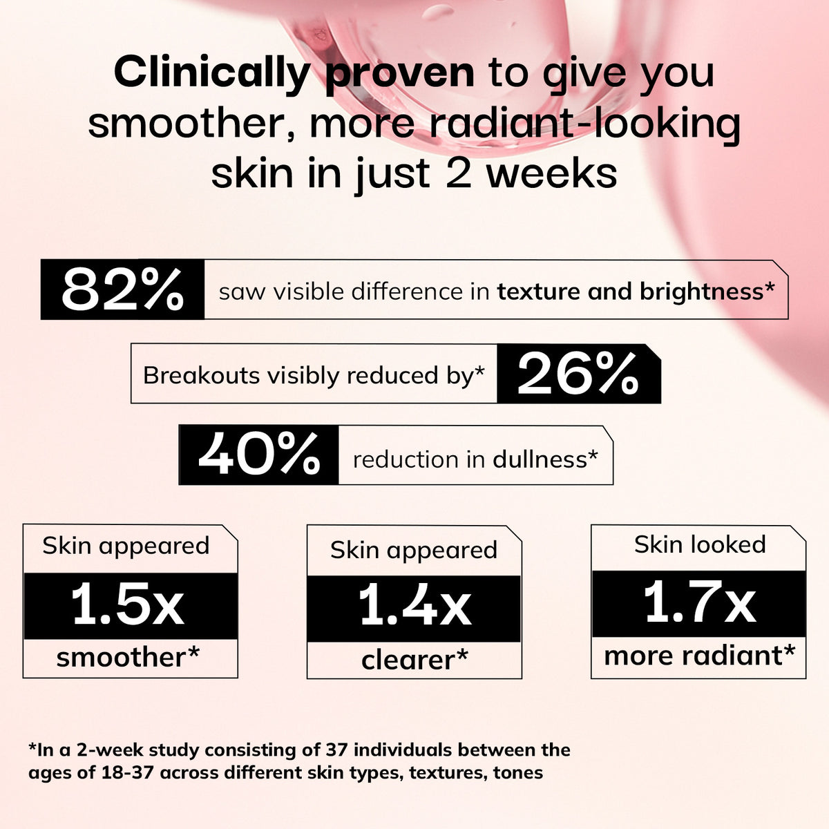 Evening Exfoliator - 5% AHA BHA PHA Toner