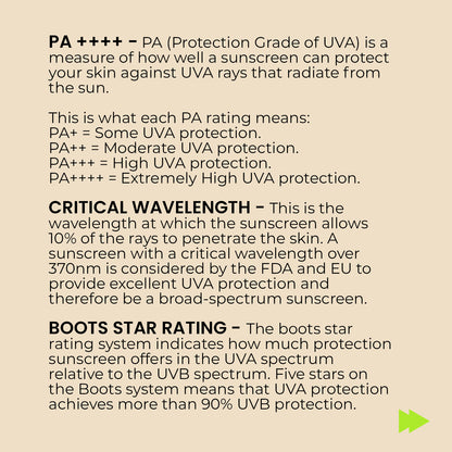 SPF Juice - 50ml - Hybrid, Broad-Spectrum Sunscreen